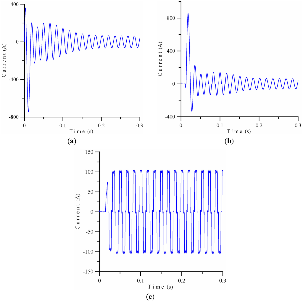 Energies 05 04569 g004 1024