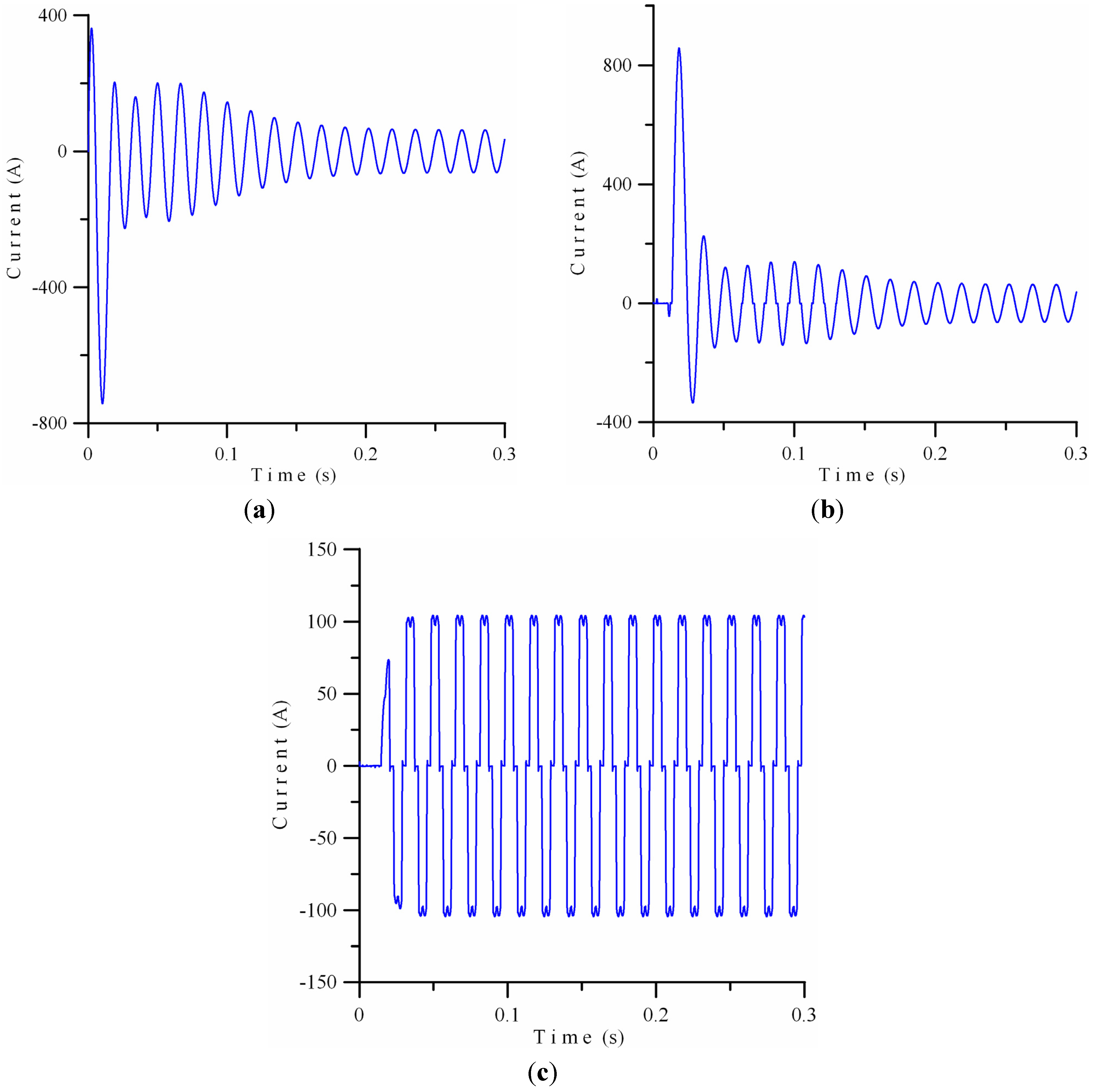 Energies 05 04569 g004