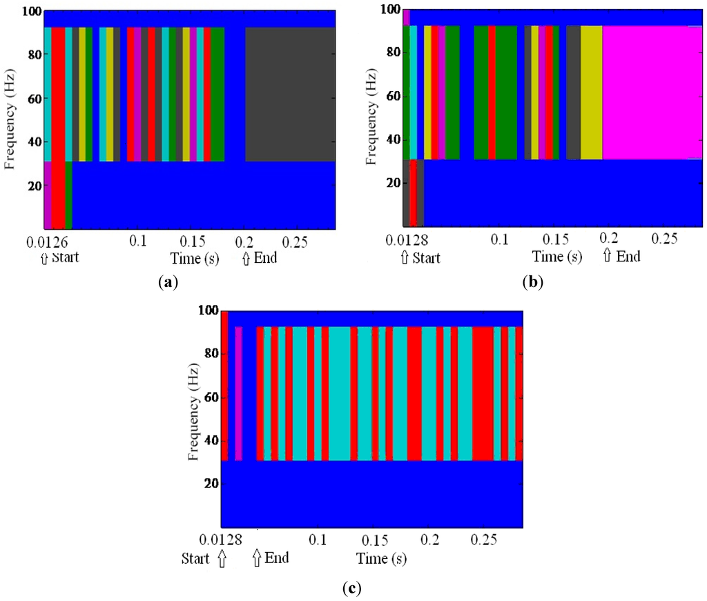 Energies 05 04569 g005 1024