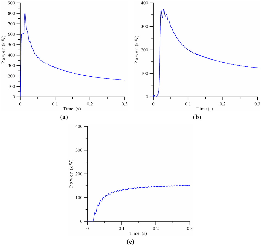 Energies 05 04569 g006 1024