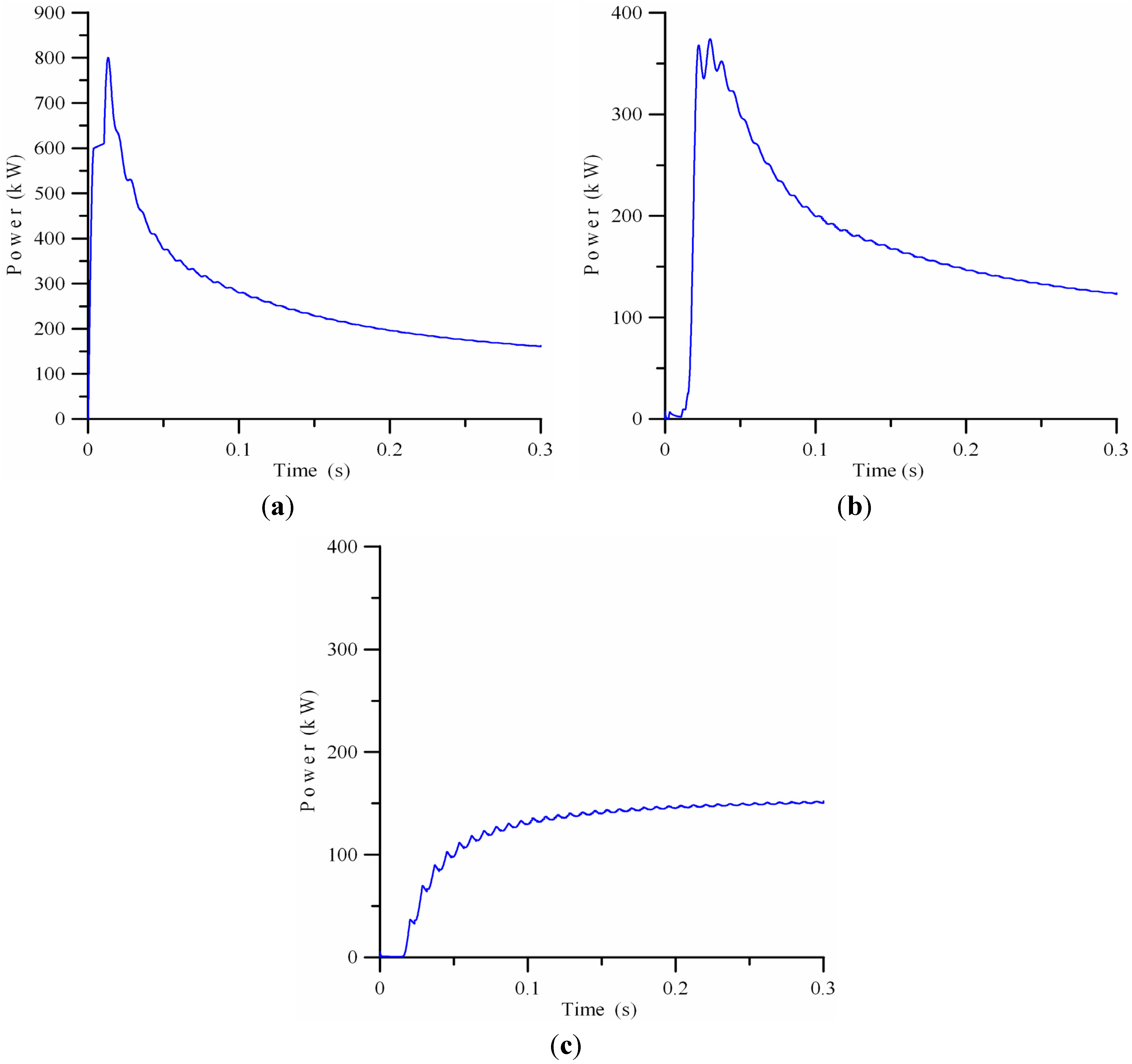 Energies 05 04569 g006