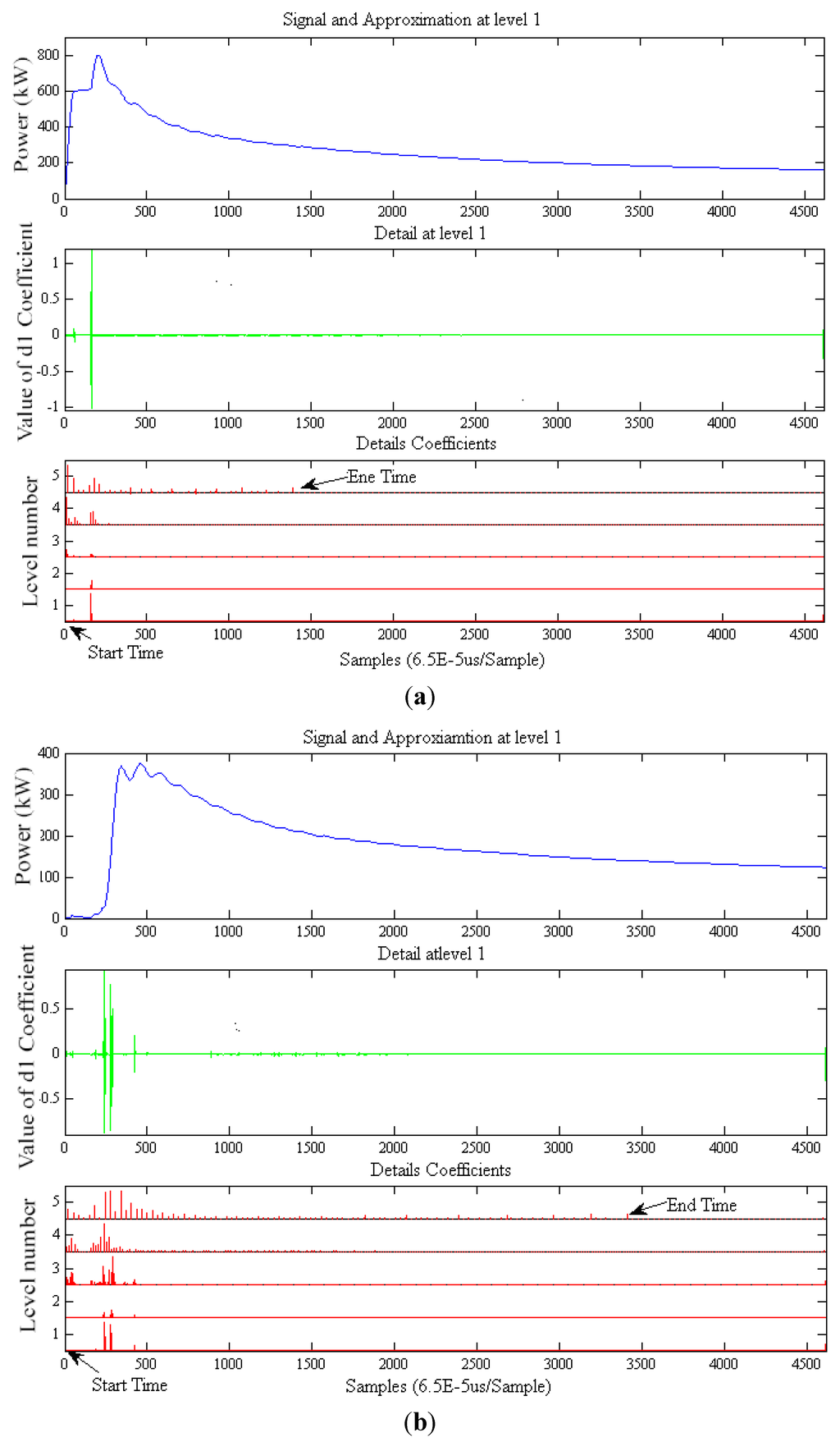 Energies 05 04569 g007a 1024