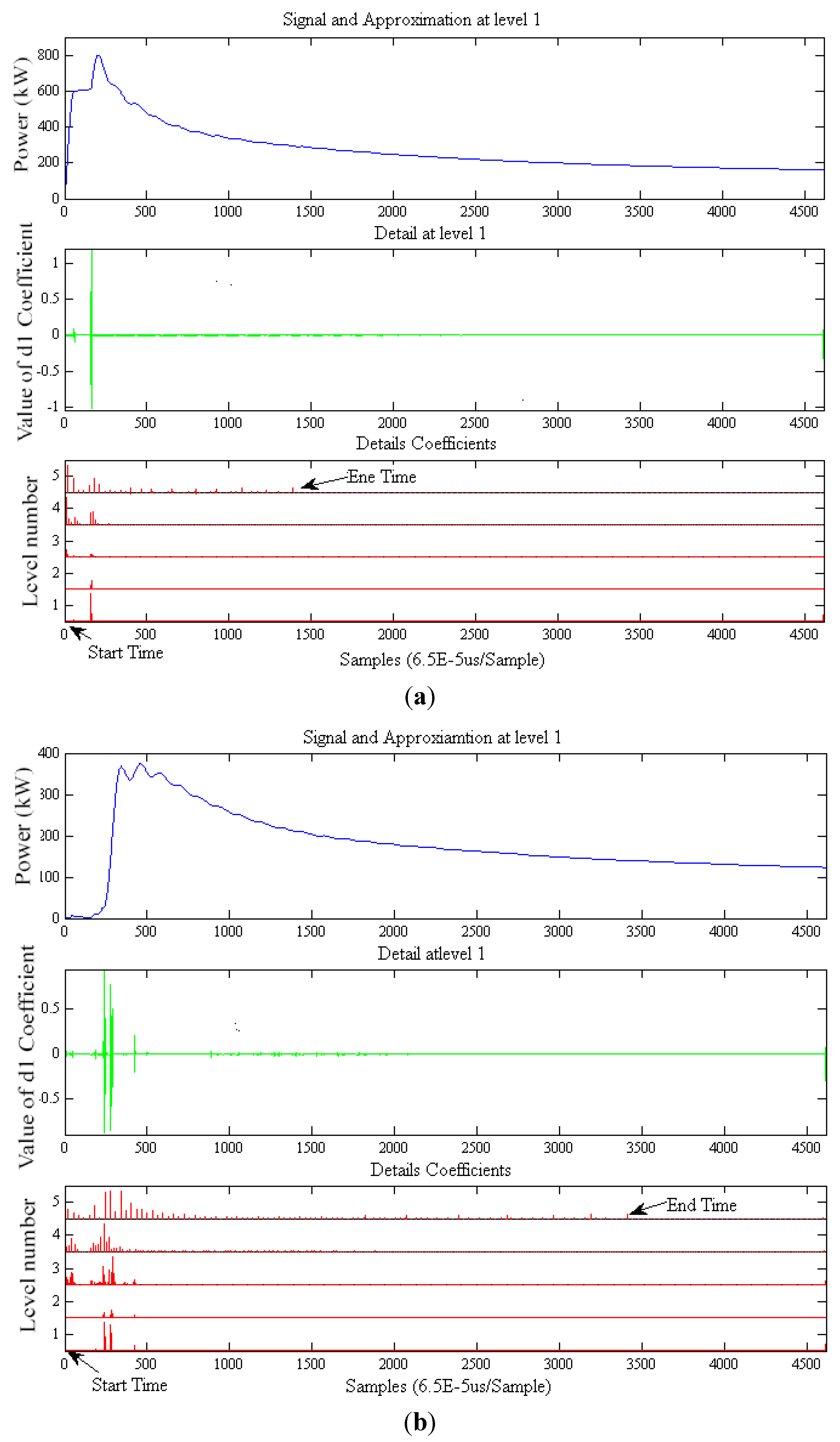 Energies 05 04569 g007a