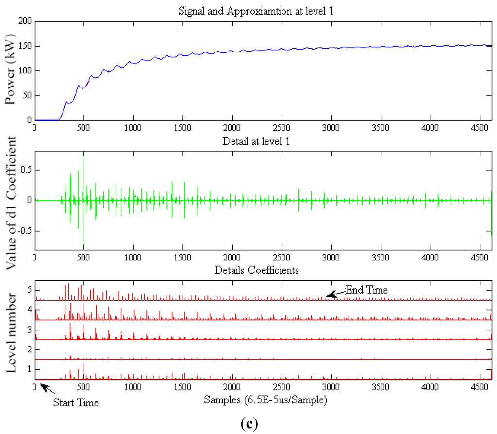 Energies 05 04569 g007b 1024