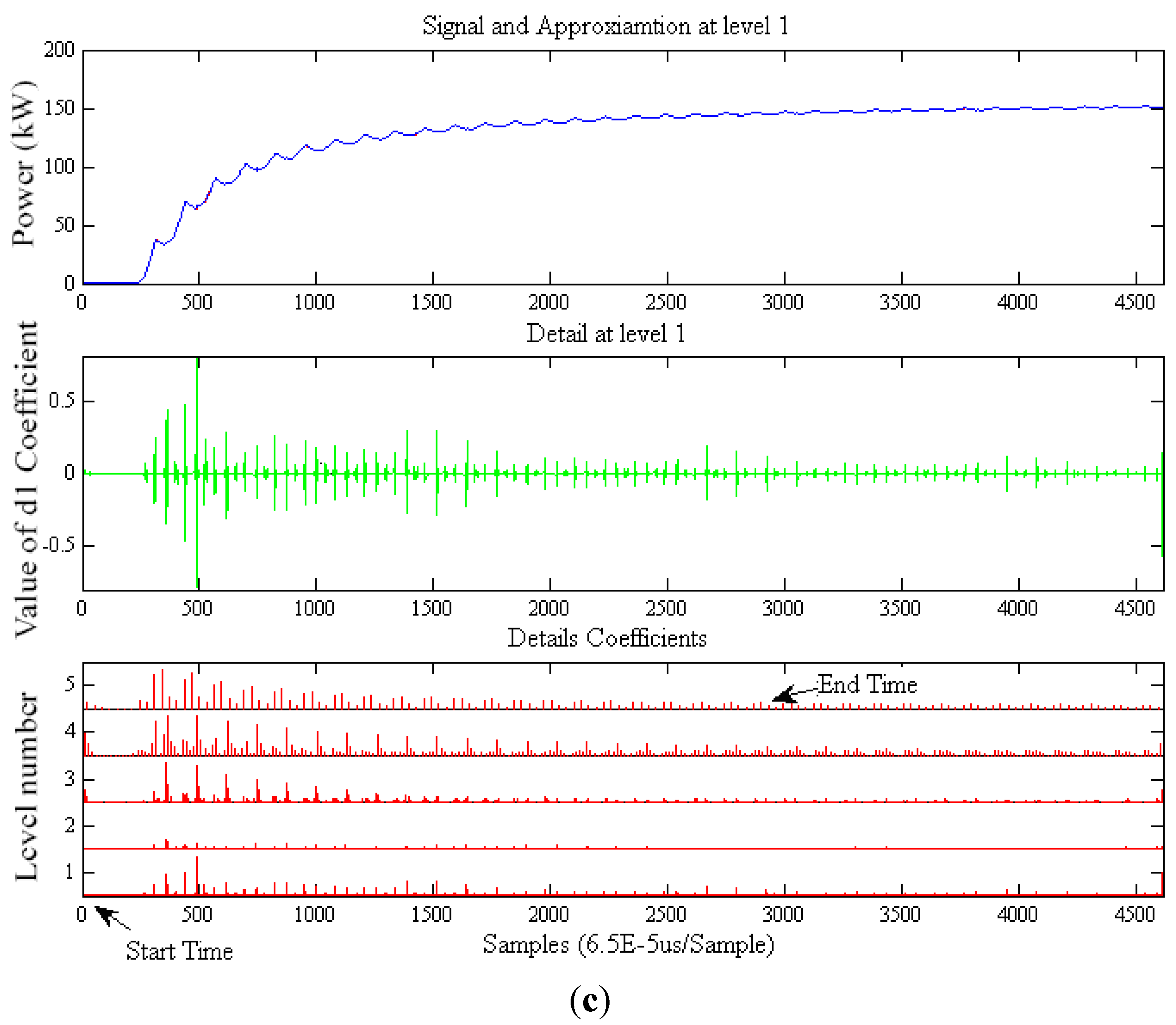 Energies 05 04569 g007b