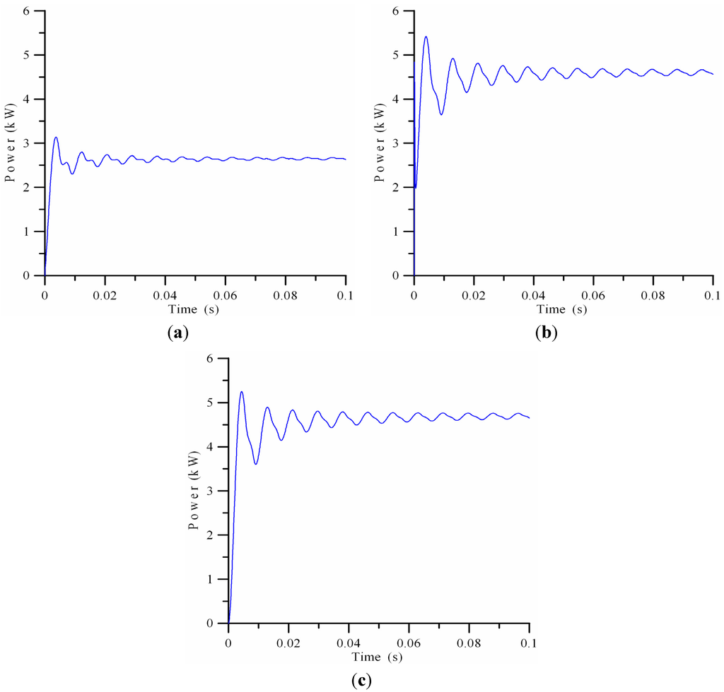 Energies 05 04569 g008 1024