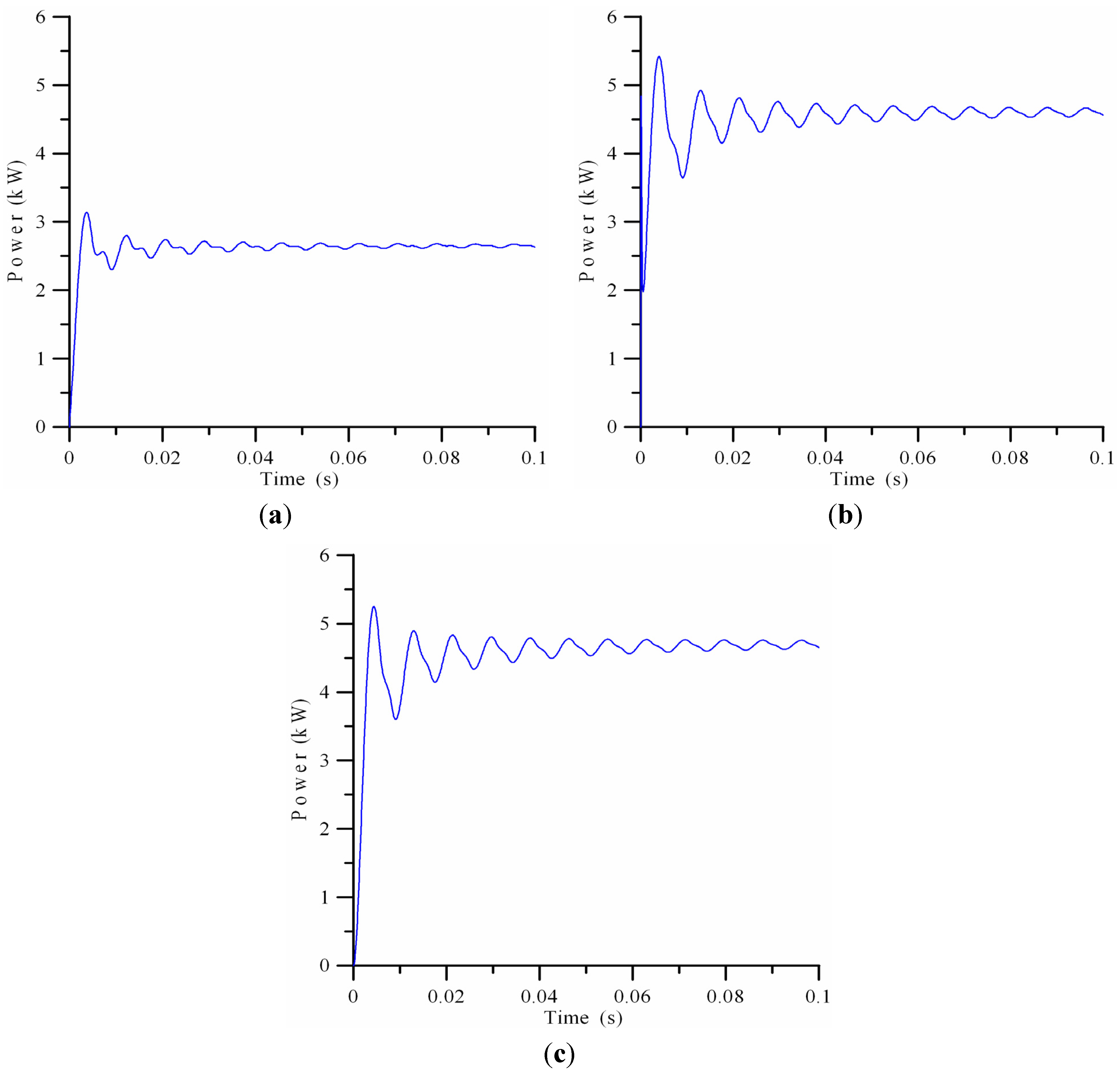 Energies 05 04569 g008