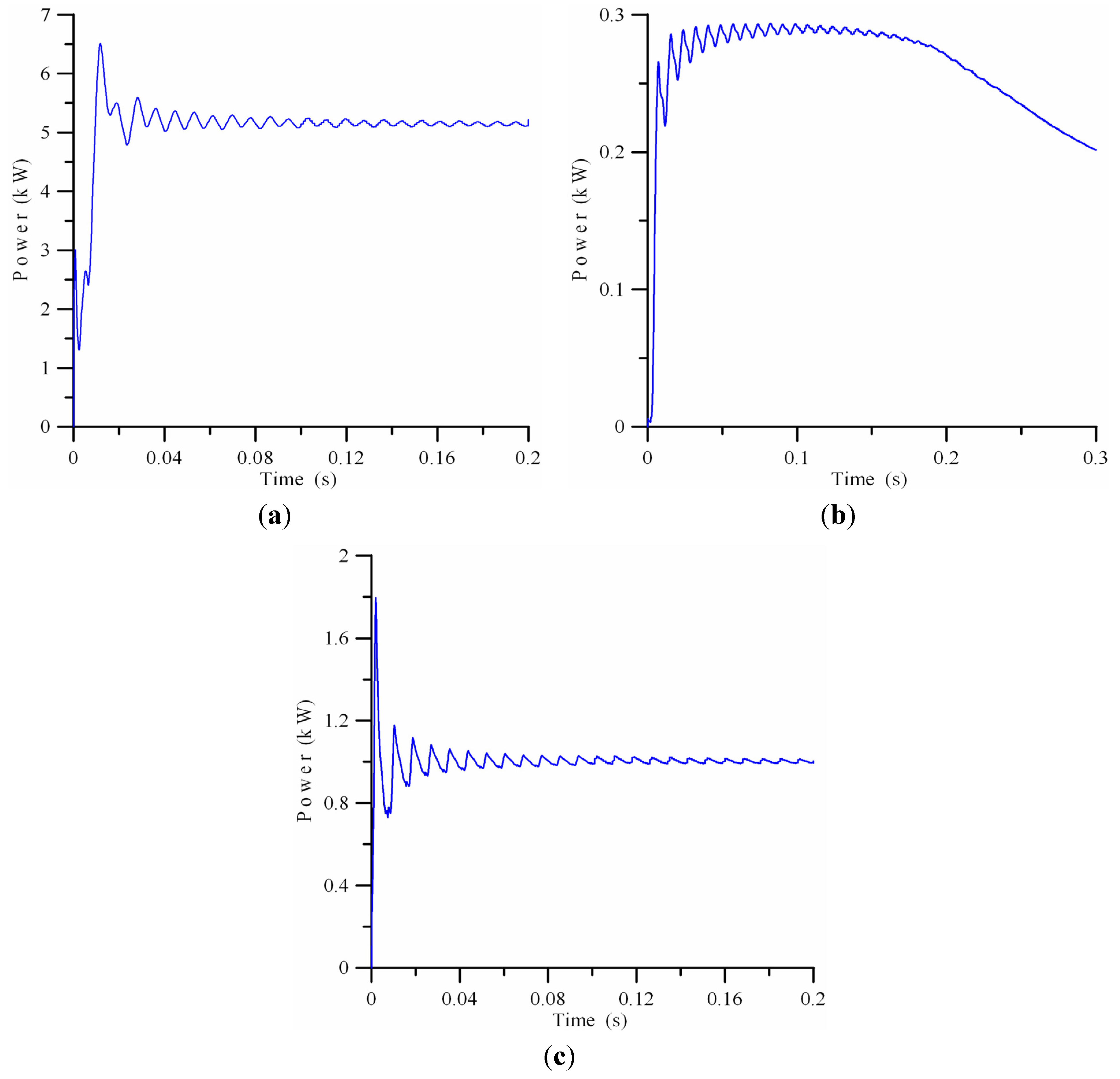 Energies 05 04569 g009
