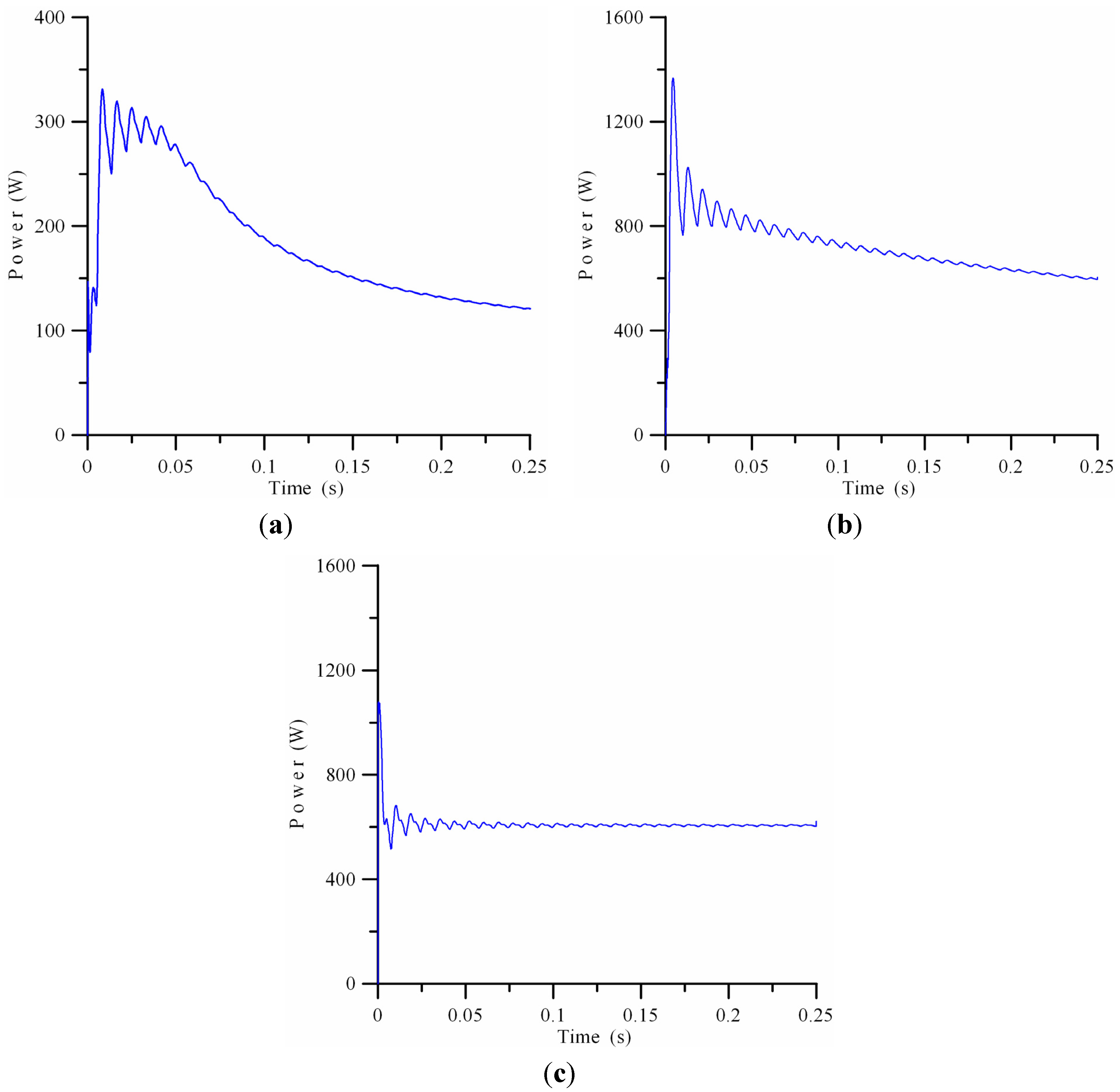 Energies 05 04569 g010