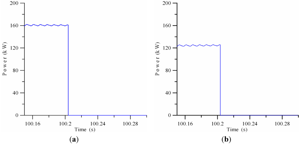 Energies 05 04569 g011a 1024