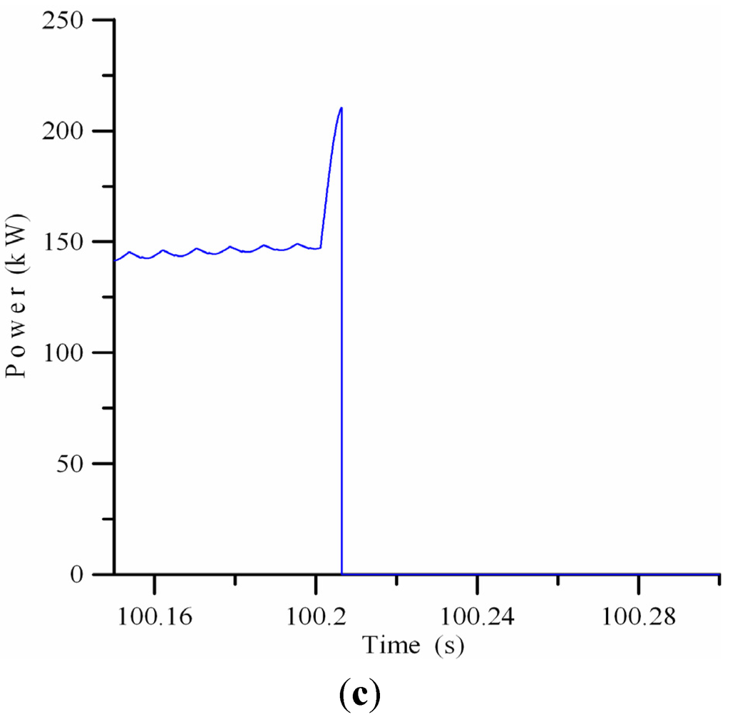 Energies 05 04569 g011b 1024