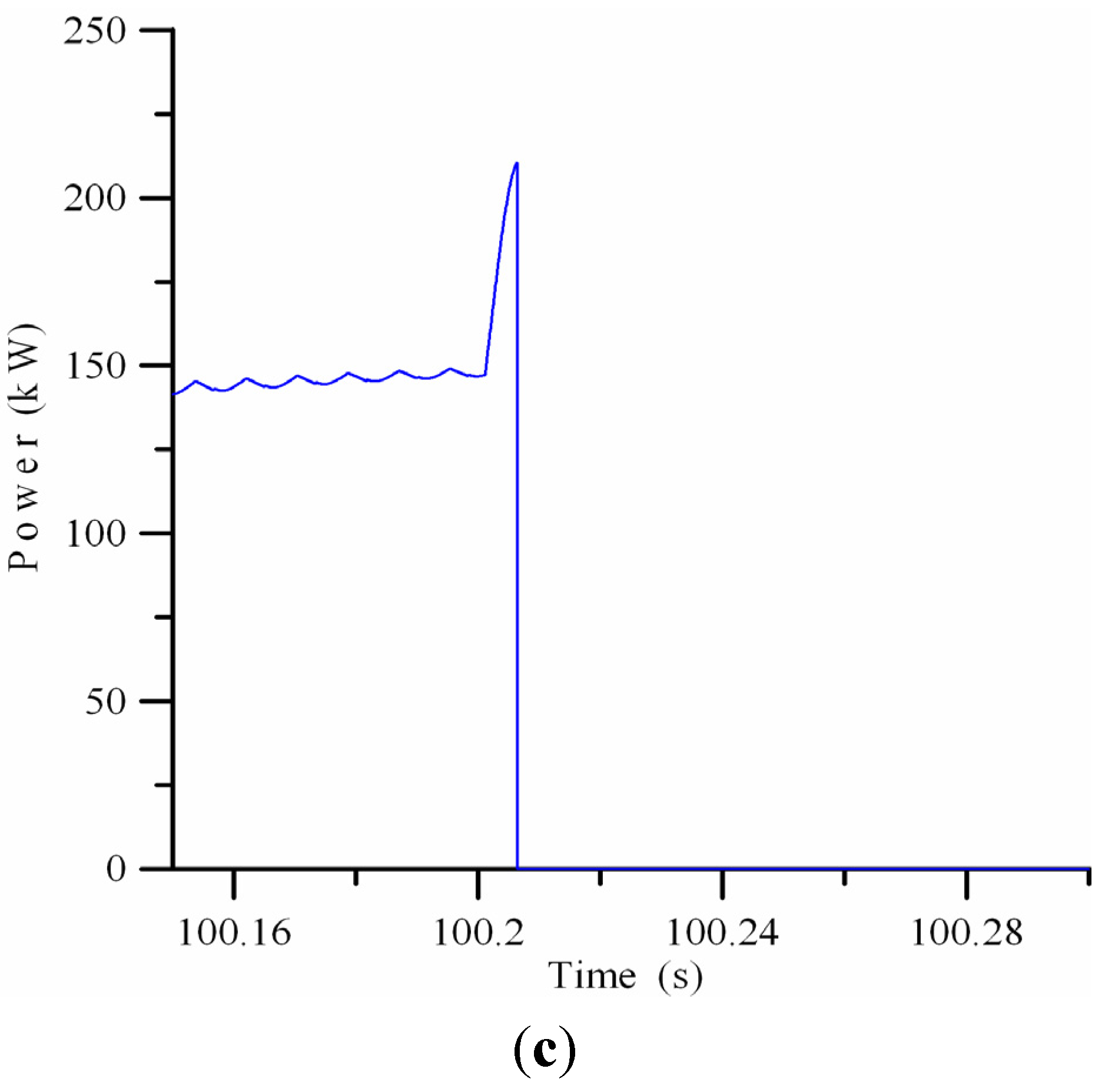 Energies 05 04569 g011b