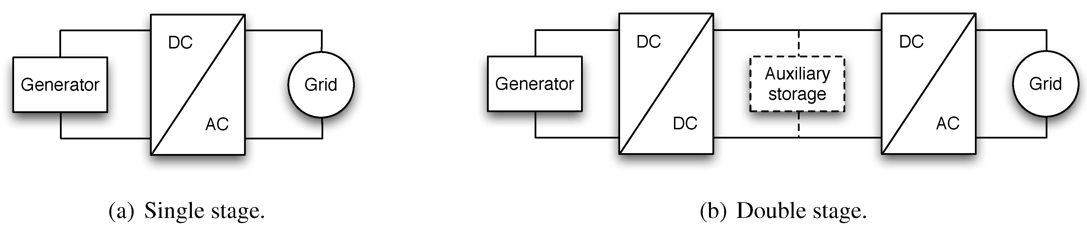 Energies 05 04590 g001