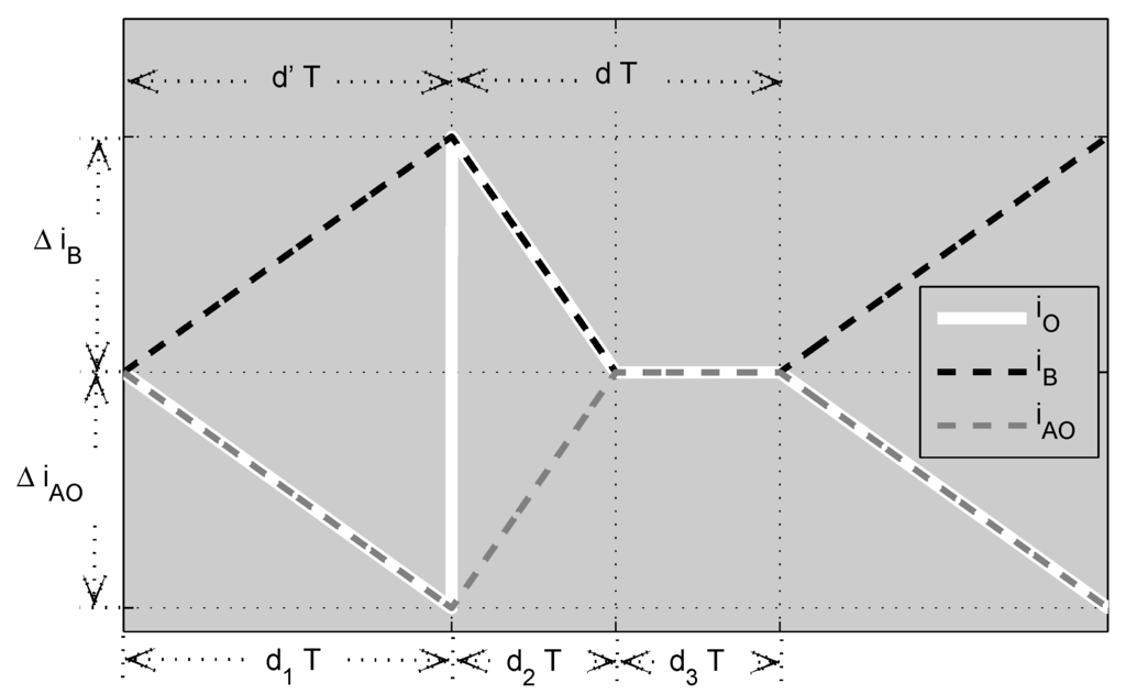 Energies 05 04590 g005 1024