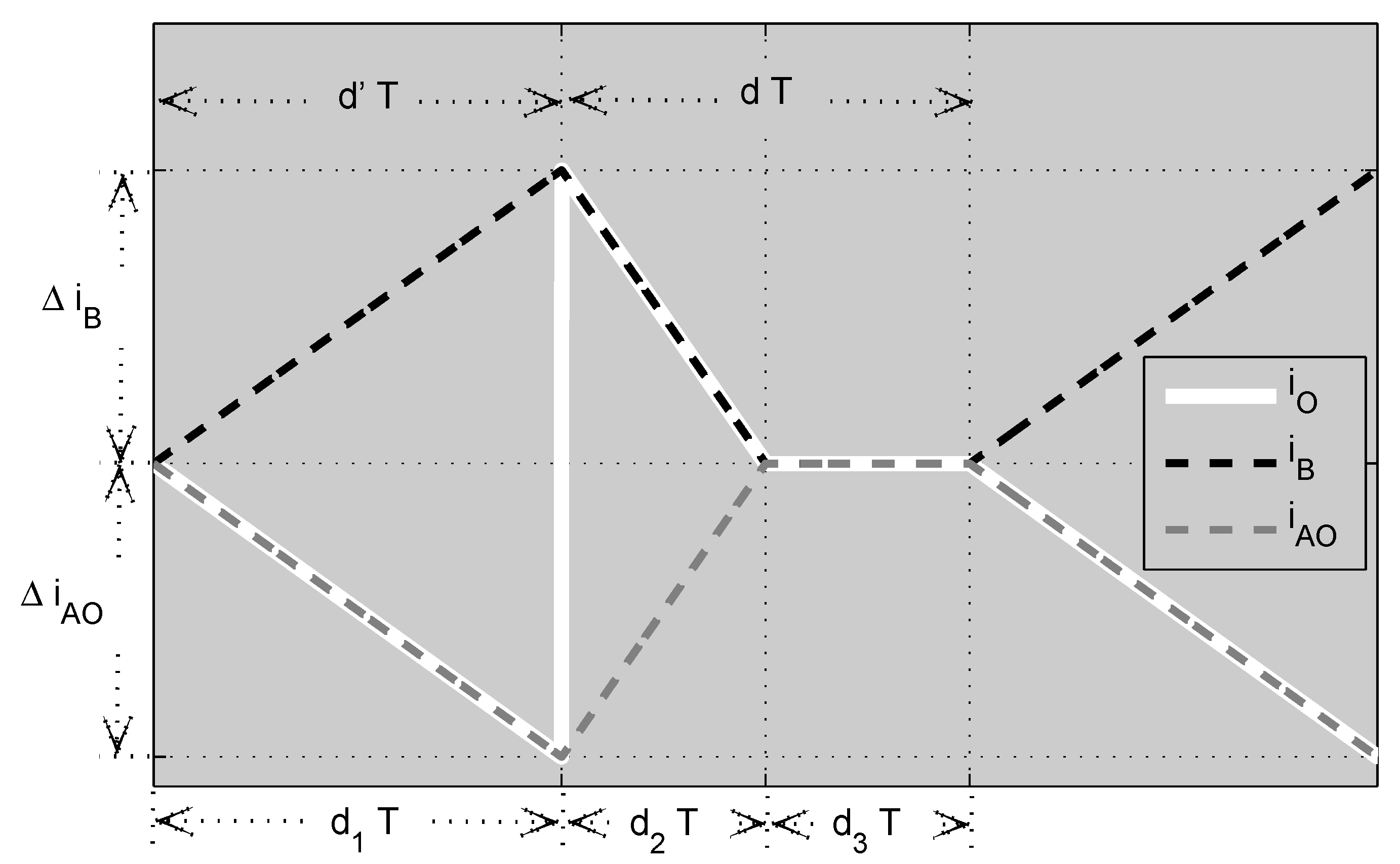 Energies 05 04590 g005