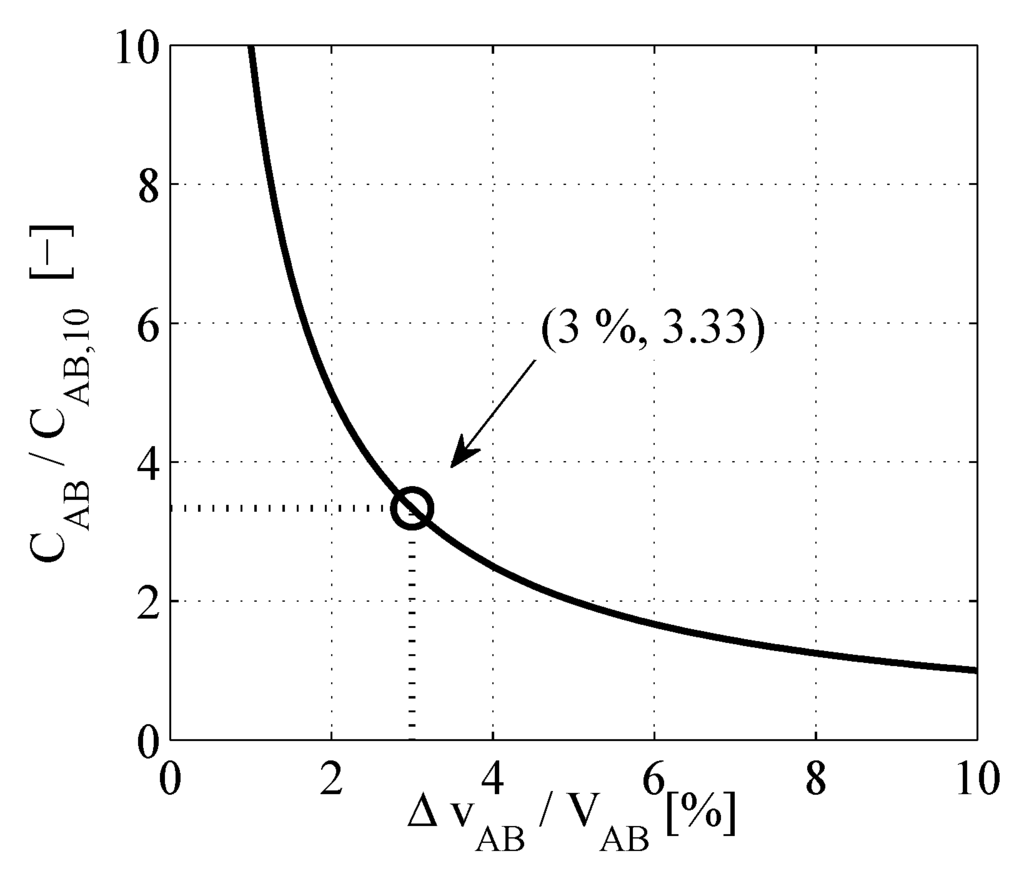 Energies 05 04590 g007 1024