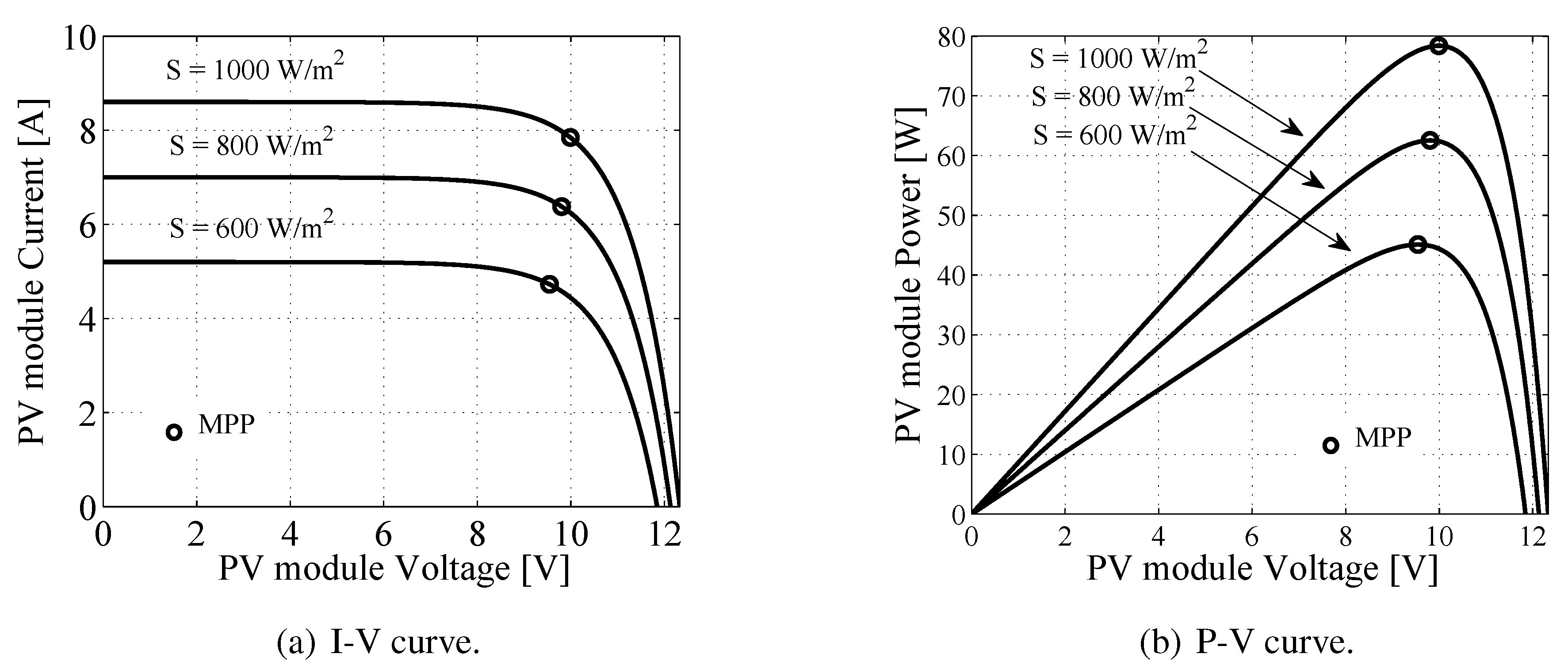 Energies 05 04590 g008