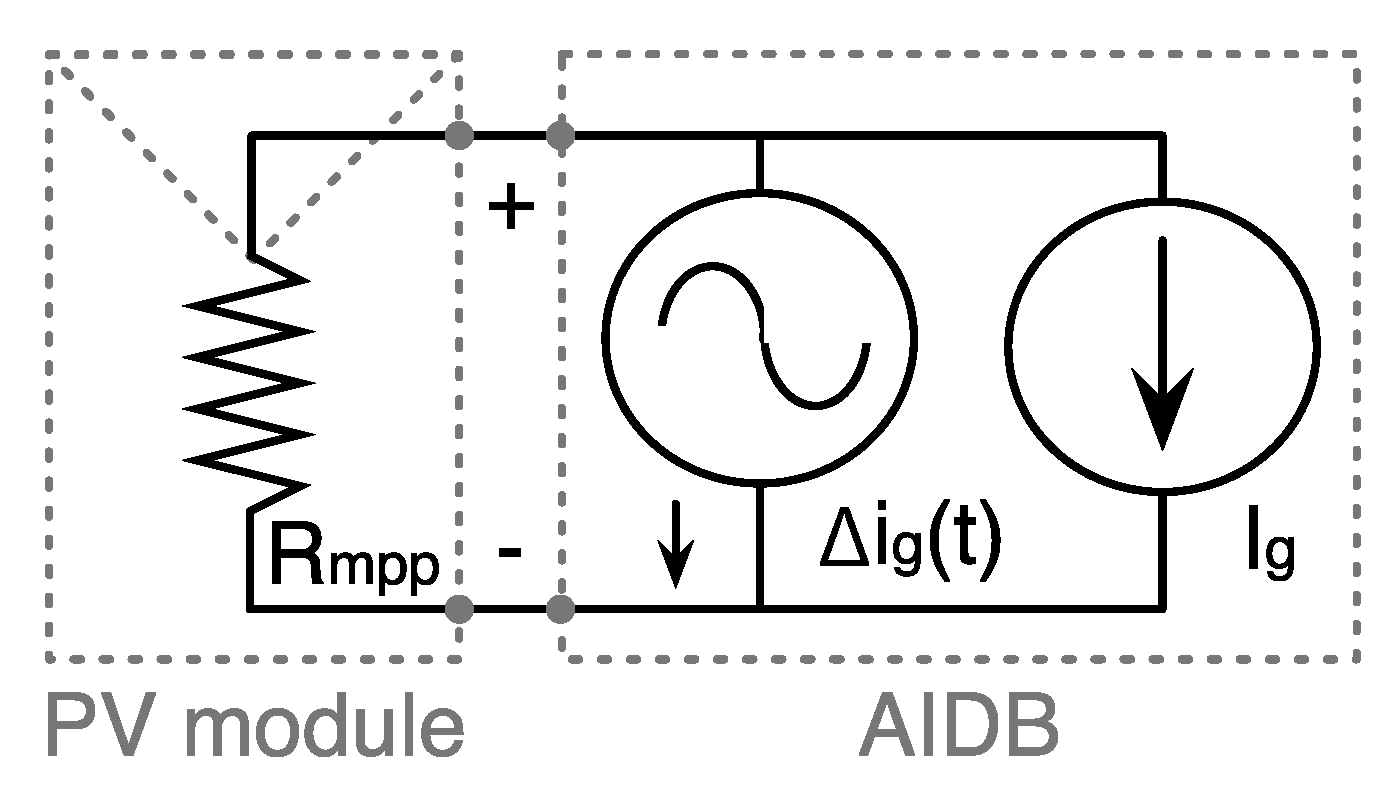 Energies 05 04590 g009