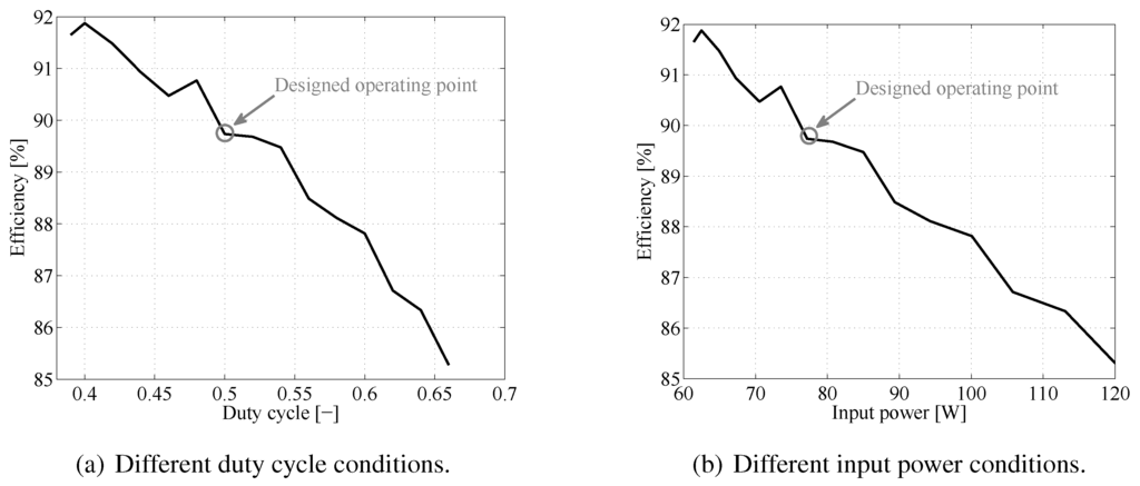 Energies 05 04590 g011 1024