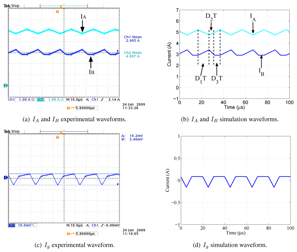 Energies 05 04590 g012 1024