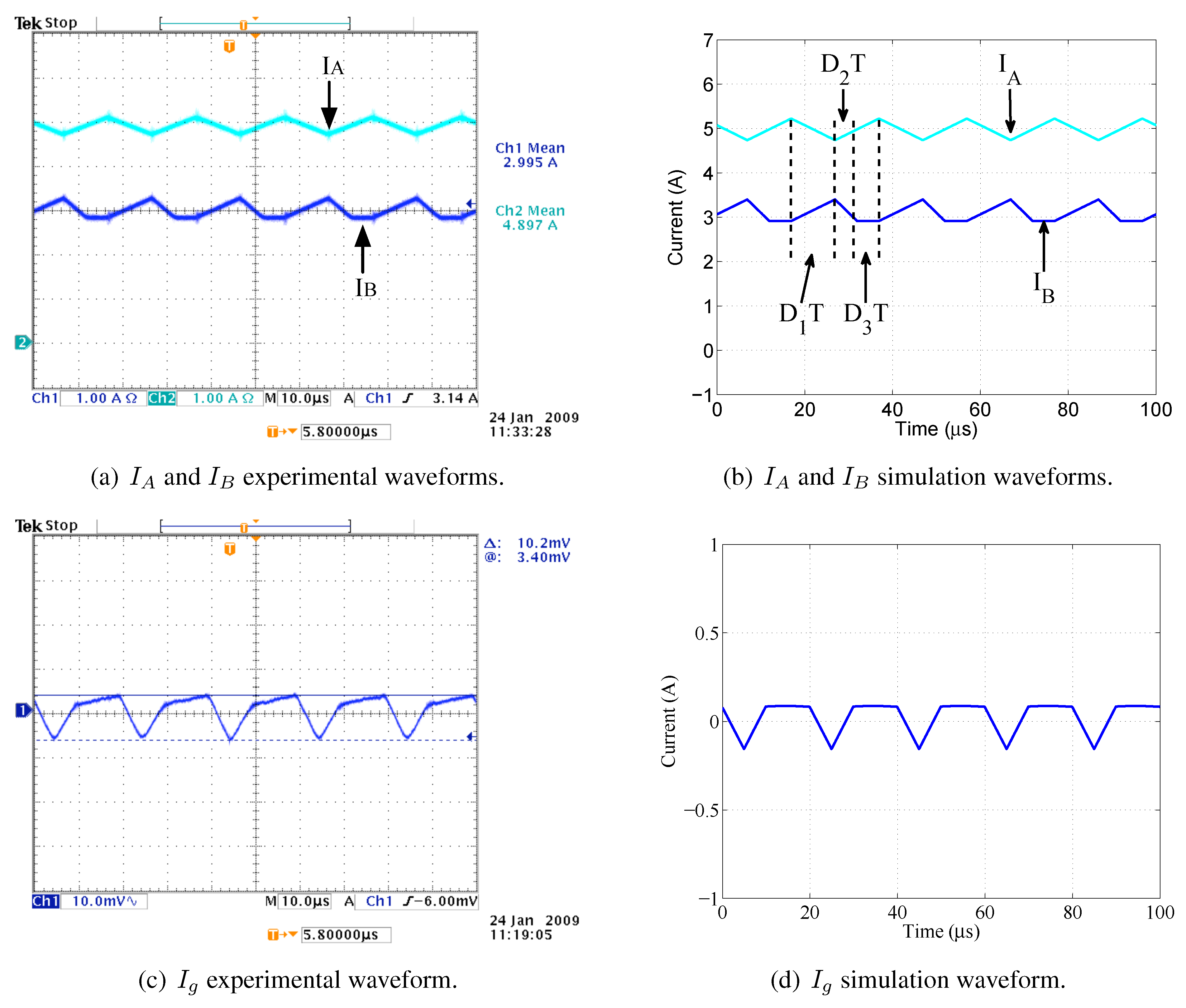 Energies 05 04590 g012