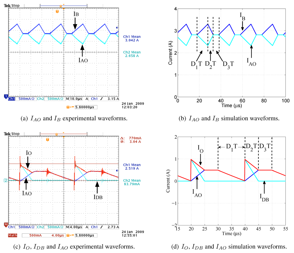 Energies 05 04590 g013 1024