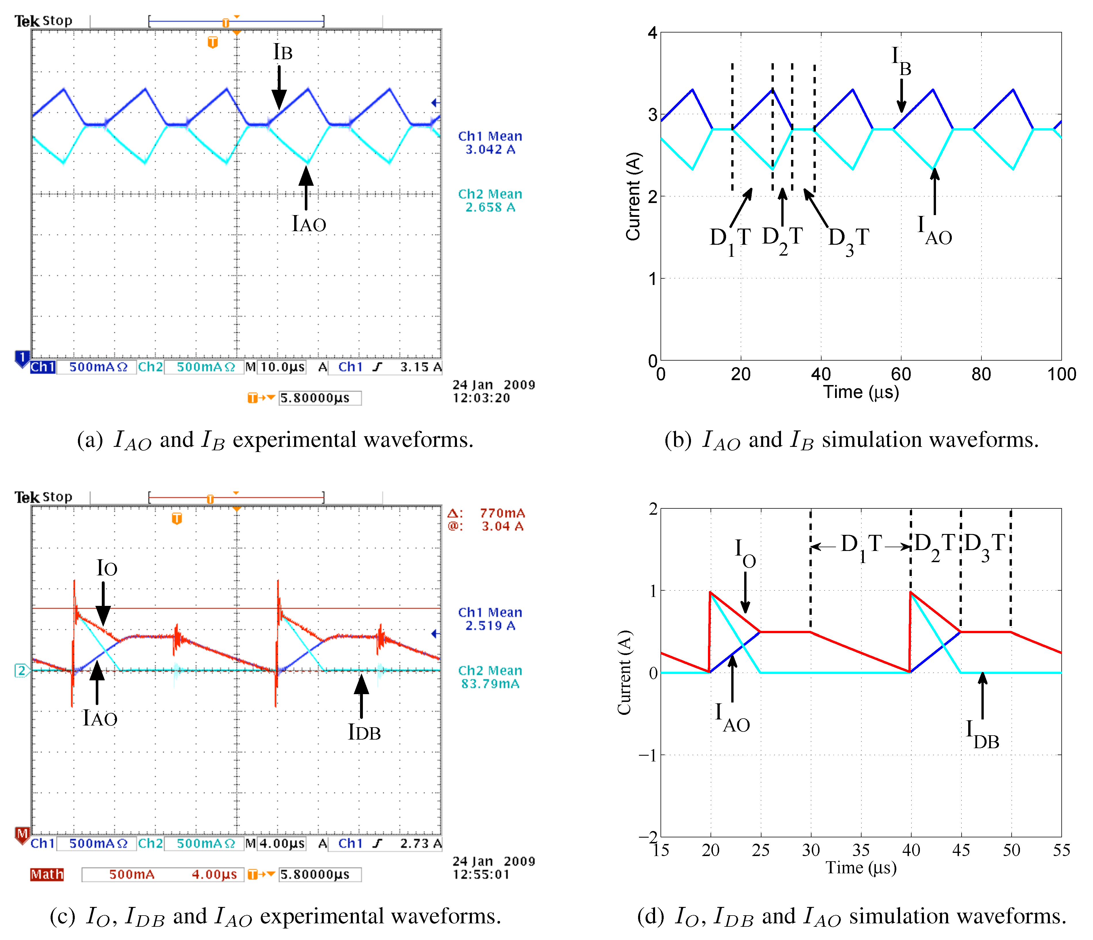 Energies 05 04590 g013