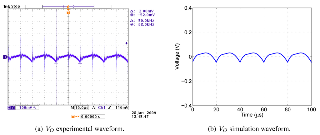 Energies 05 04590 g014 1024