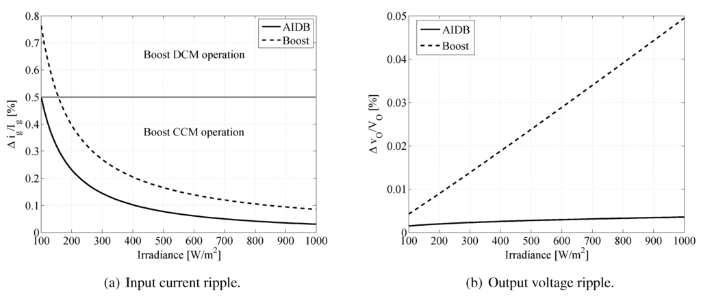 Energies 05 04590 g015 1024