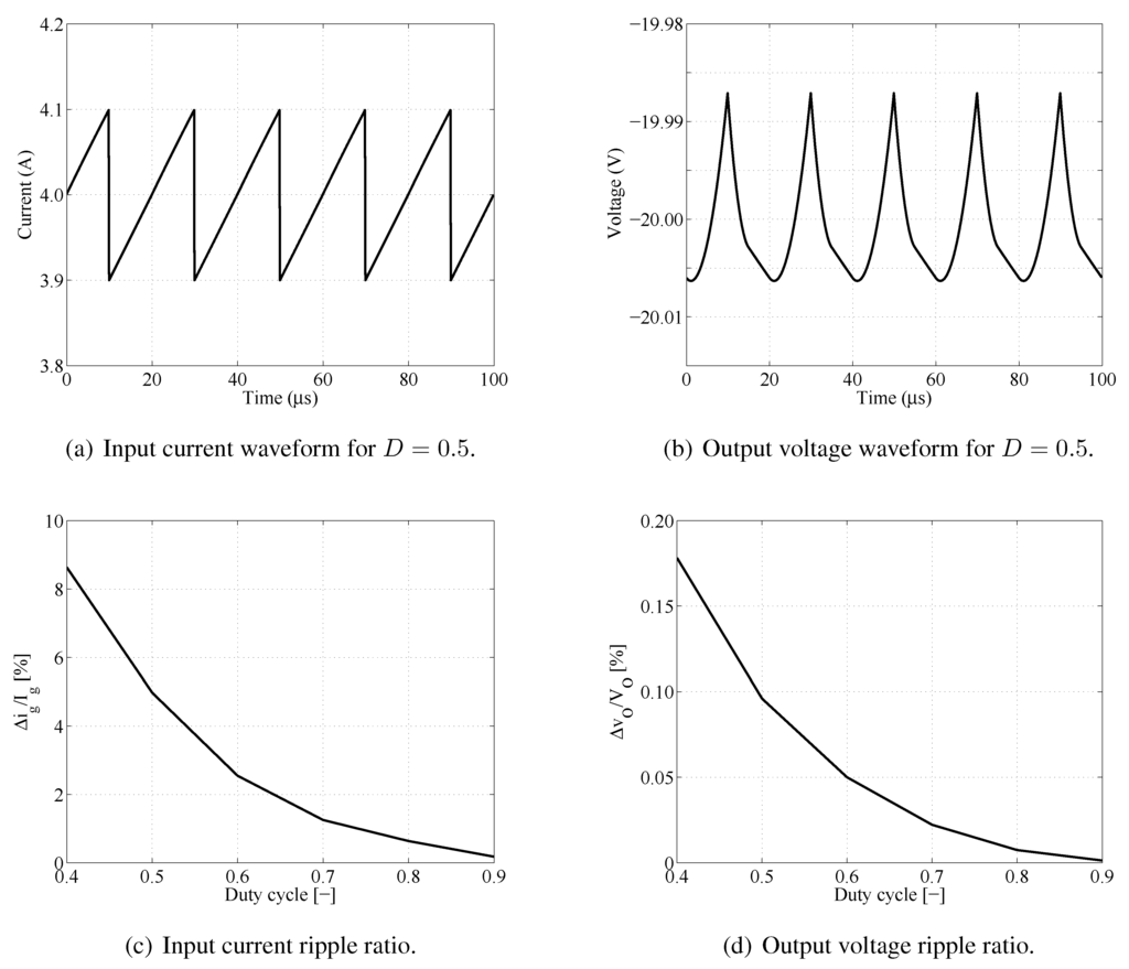 Energies 05 04590 g018 1024