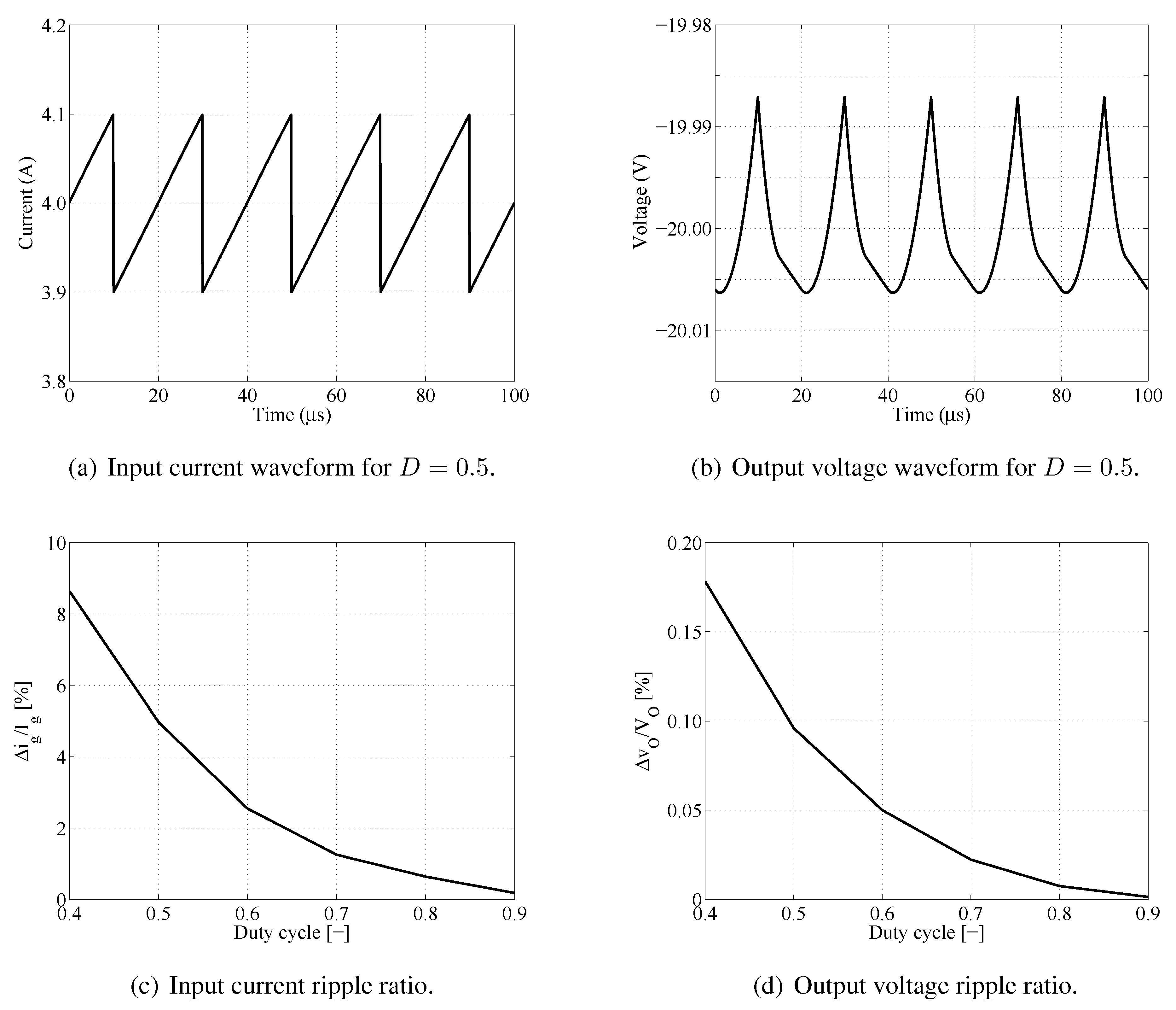 Energies 05 04590 g018