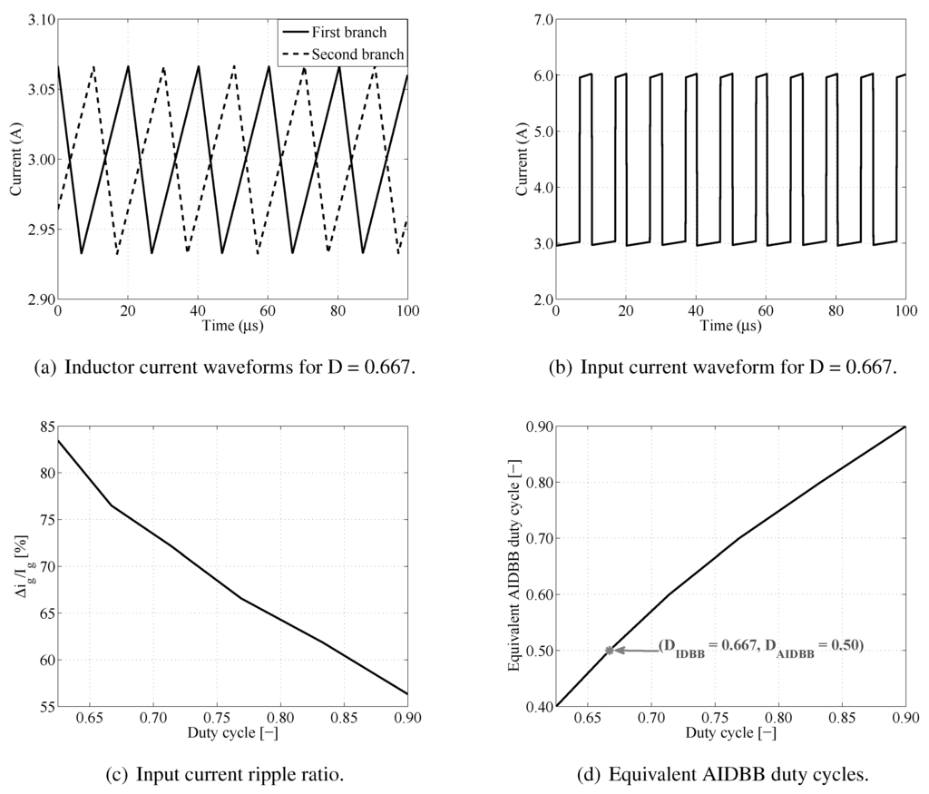 Energies 05 04590 g019 1024