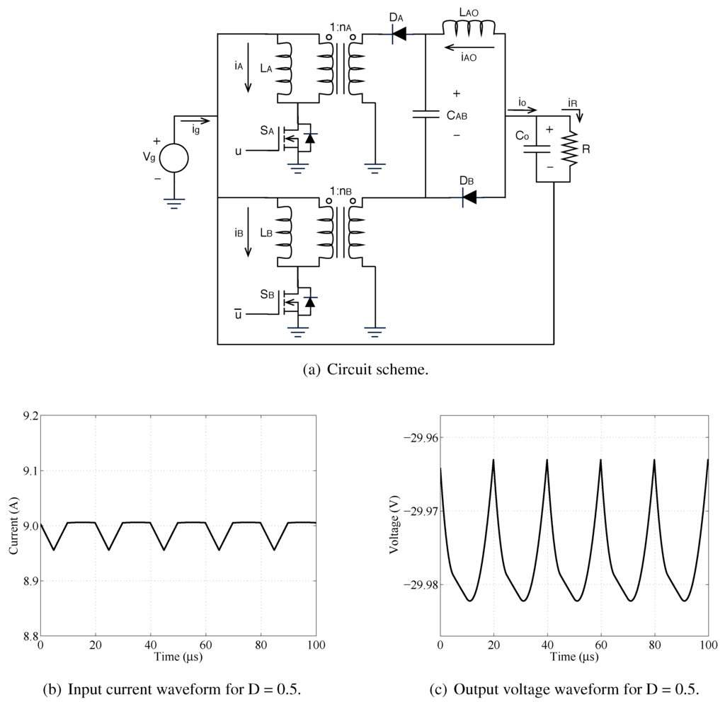 Energies 05 04590 g022 1024