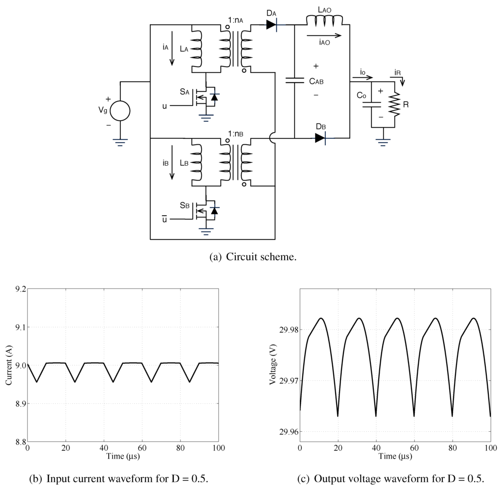 Energies 05 04590 g023 1024