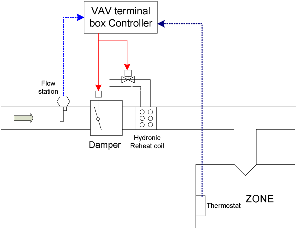 Energies 05 04643 g001 1024