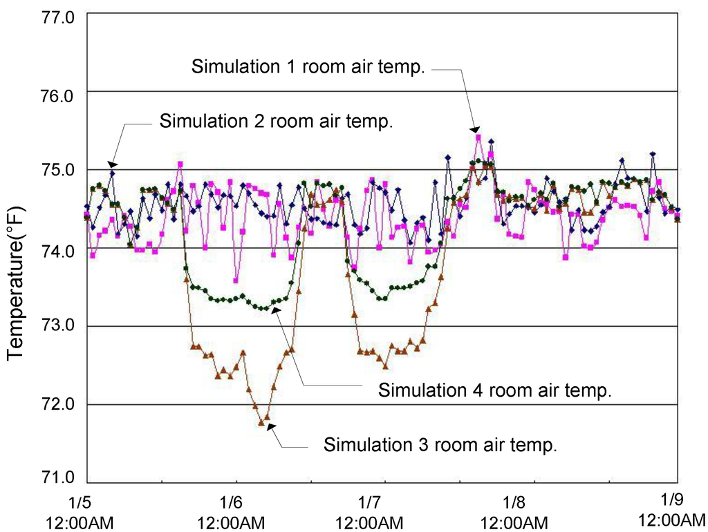 Energies 05 04643 g002 1024