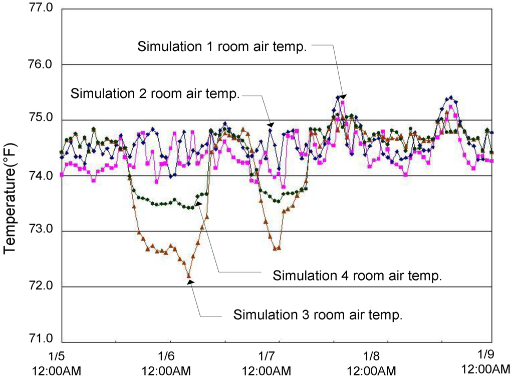 Energies 05 04643 g003 1024