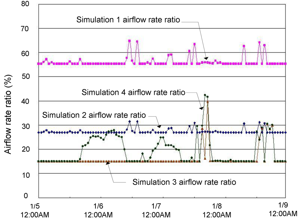 Energies 05 04643 g004 1024