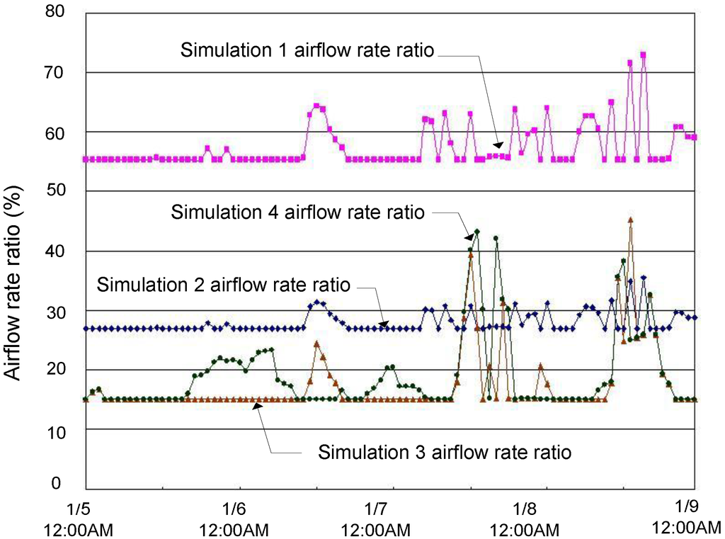 Energies 05 04643 g005 1024