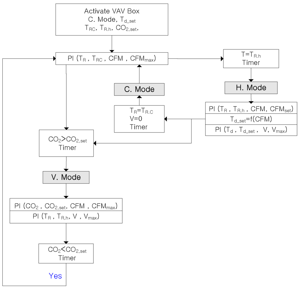 Energies 05 04643 g007 1024