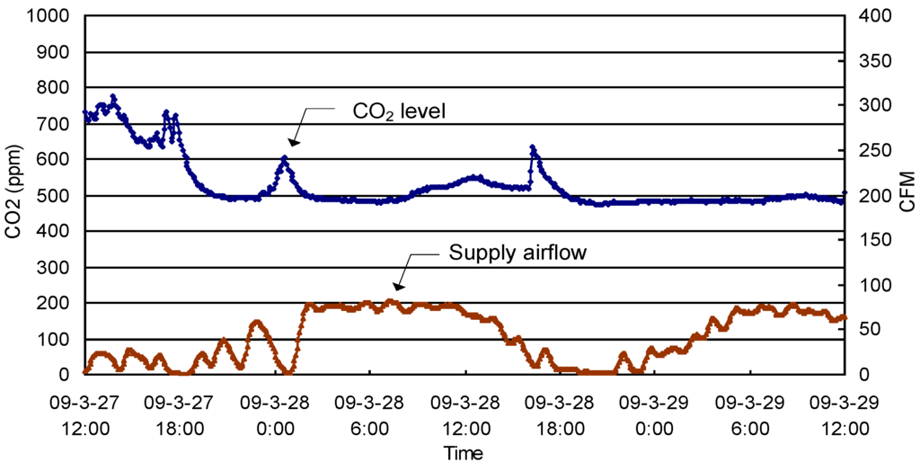 Energies 05 04643 g010 1024