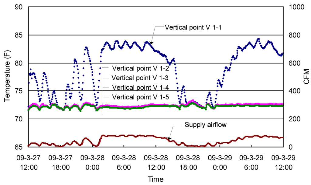 Energies 05 04643 g011 1024