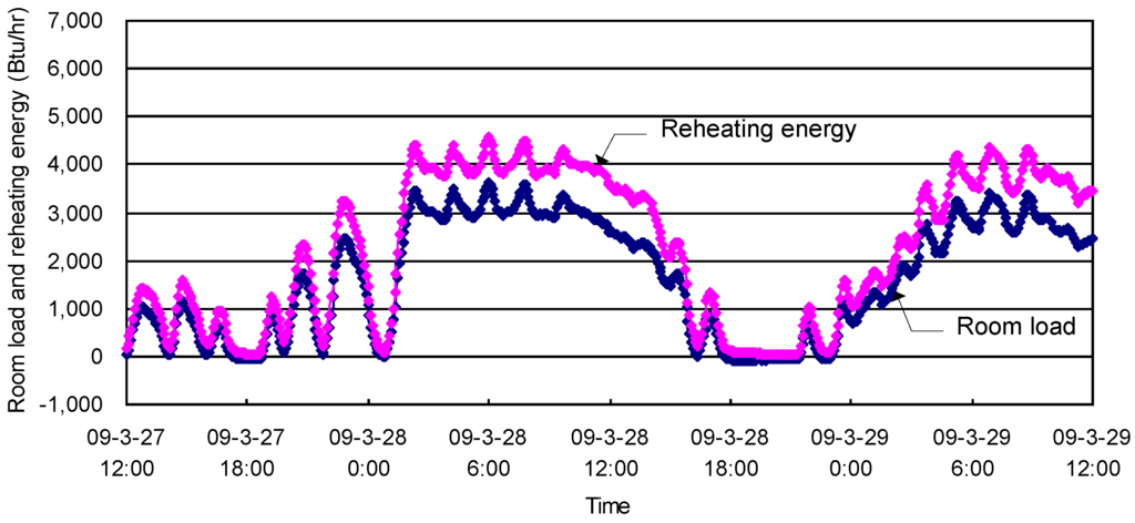 Energies 05 04643 g012 1024