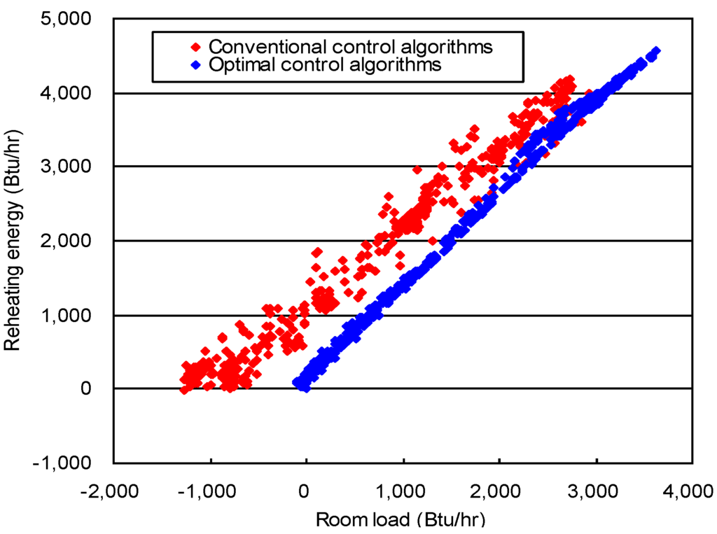 Energies 05 04643 g013 1024