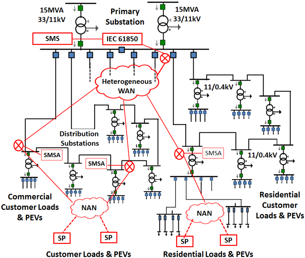 Energies 05 04665 g001 1024