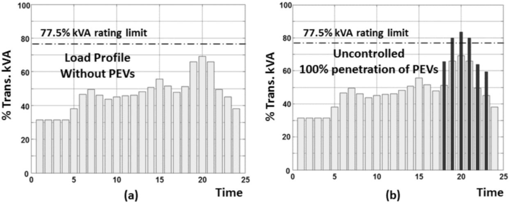 Energies 05 04665 g002 1024