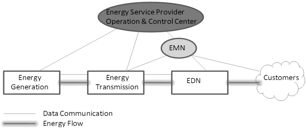 Energies 05 04665 g003 1024