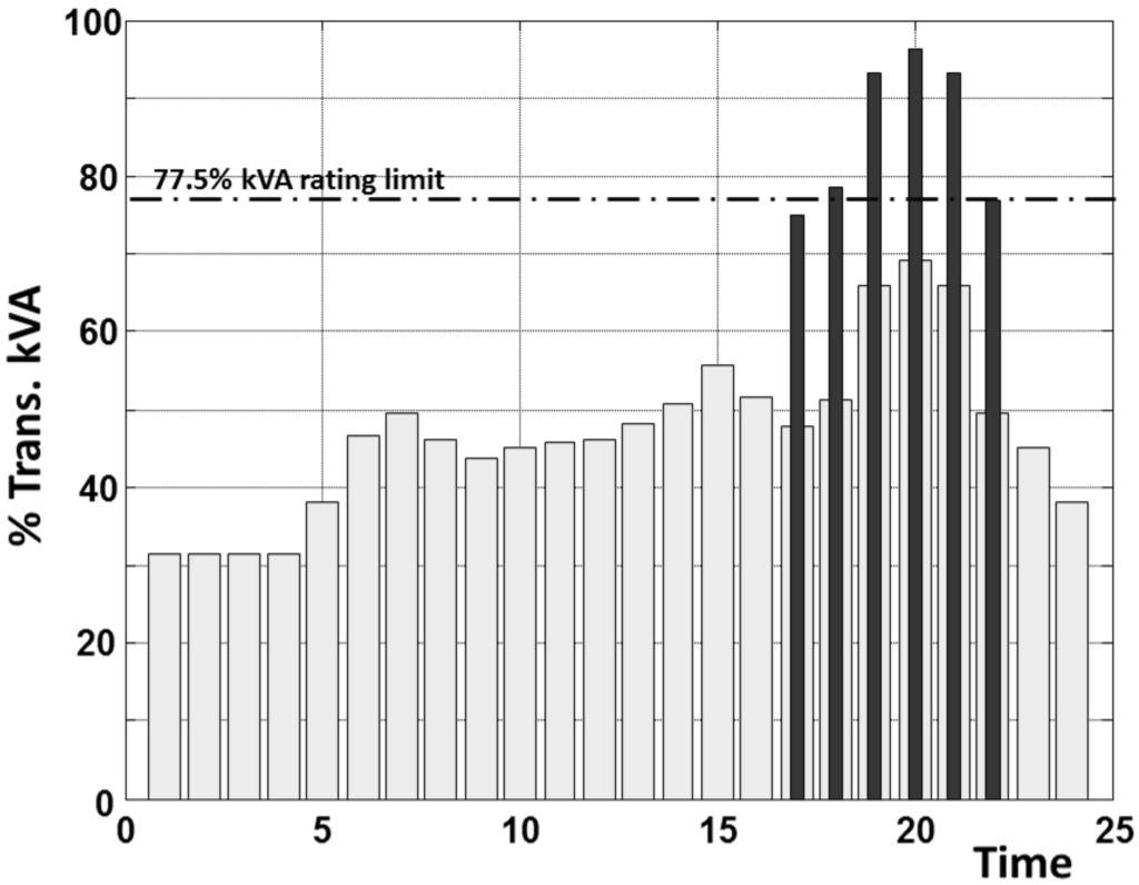 Energies 05 04665 g004 1024