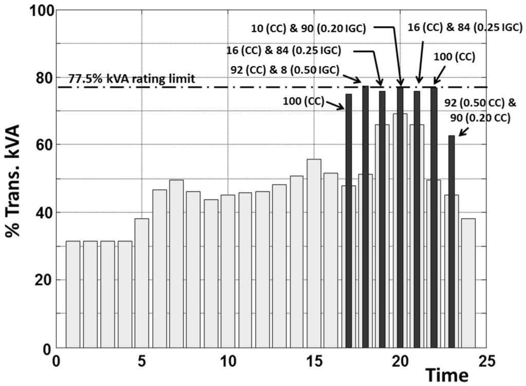 Energies 05 04665 g005 1024
