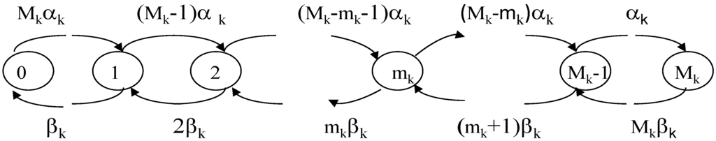 Energies 05 04665 g006 1024